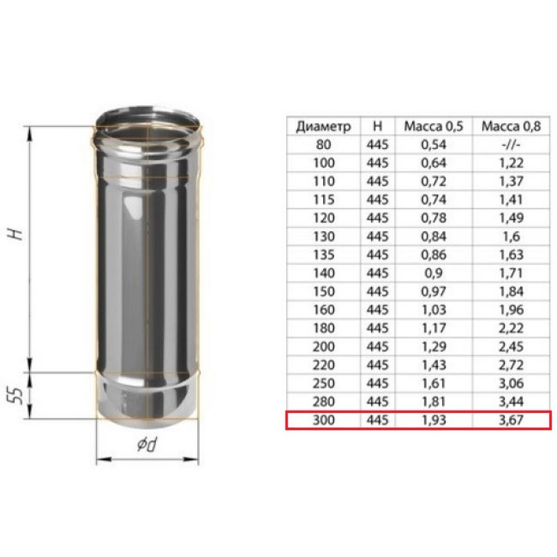 Дымоход ф 300 0.5м н0,5 из нержавеющей стали AISI 430/0,5мм